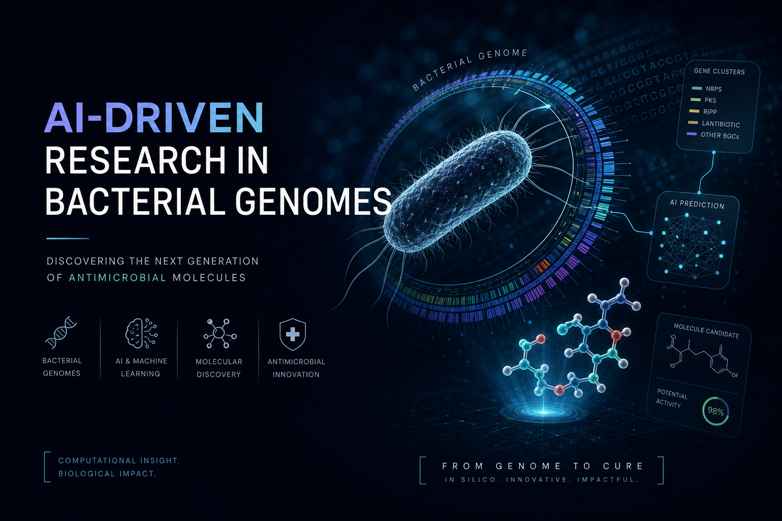 AI Innovations in Discovering New Antimicrobial Molecules