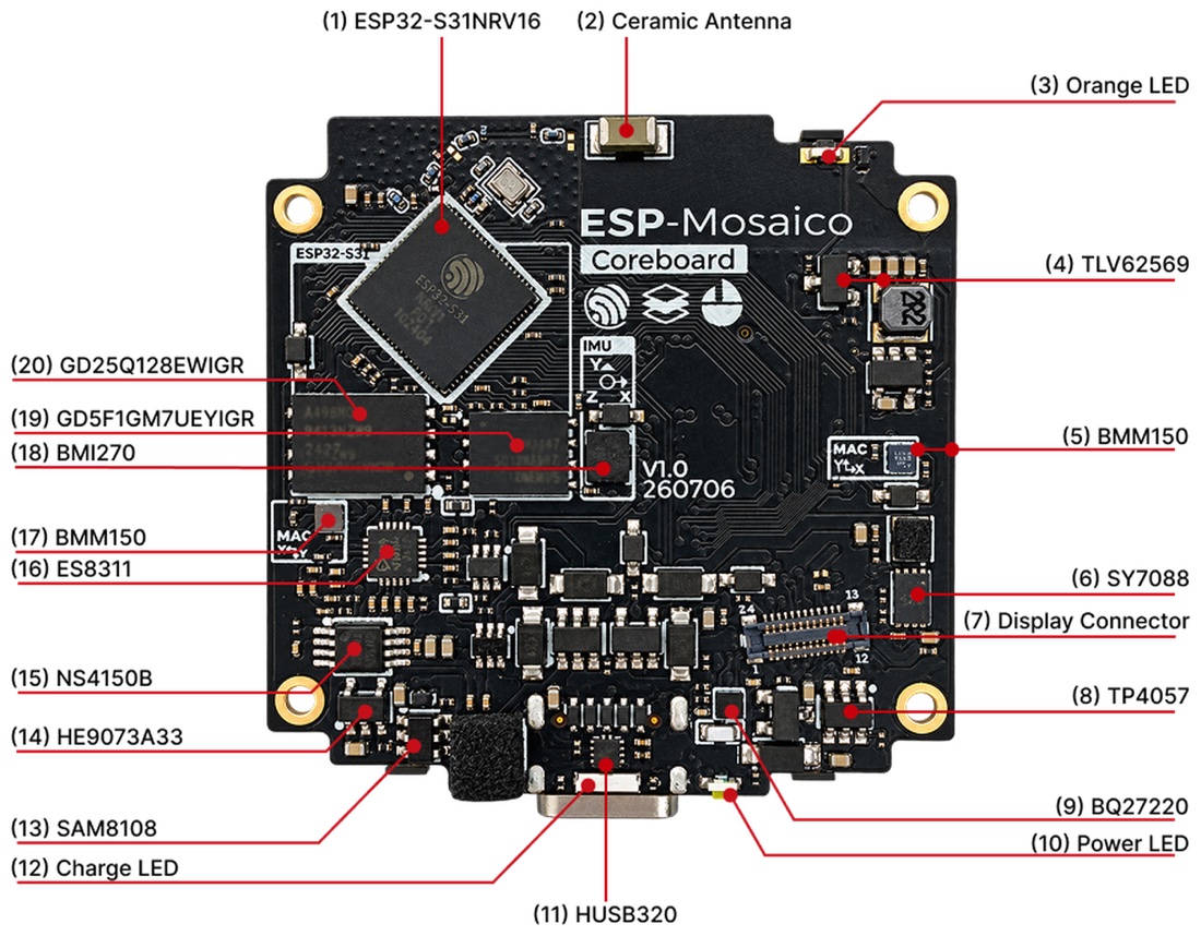 บอร์ดหลักของ ESP-Mosaico เห็นชิป ESP32-S31 และวงจร